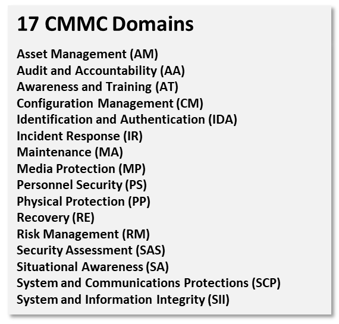 17 CMMC Domains