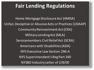 Fair Lending Compliance Programs and Policies are Under the Regulatory ...