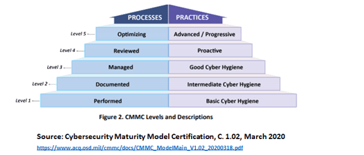 CMMC Framework