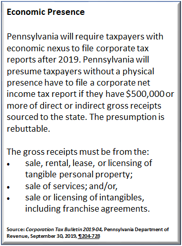 Income Tax Nexus By State Chart