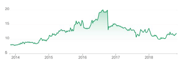 Graph2